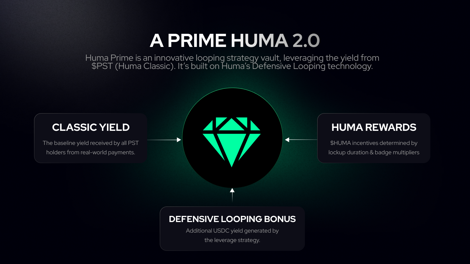 A PRIME HUMA 2.0 introduce