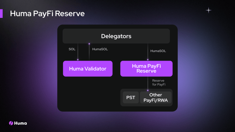PayFi SG 2025 - Master deck (Final) (1)
