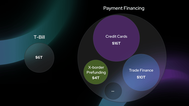 The PayFi Market