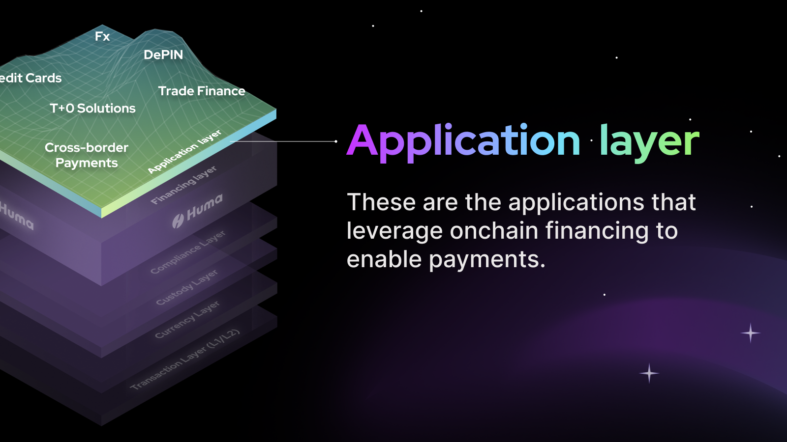 application layer