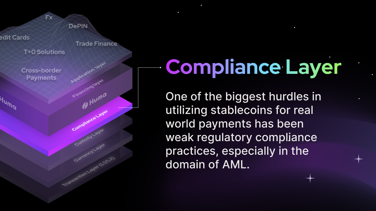 compliance layer