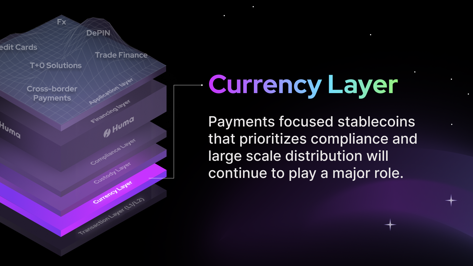 currency layer
