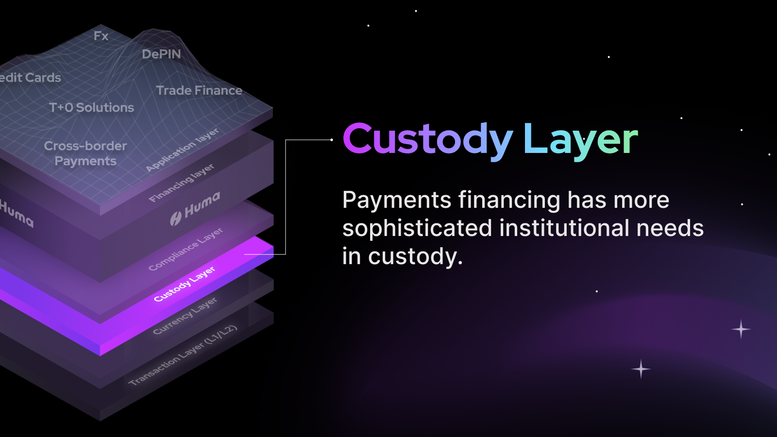 custody layer