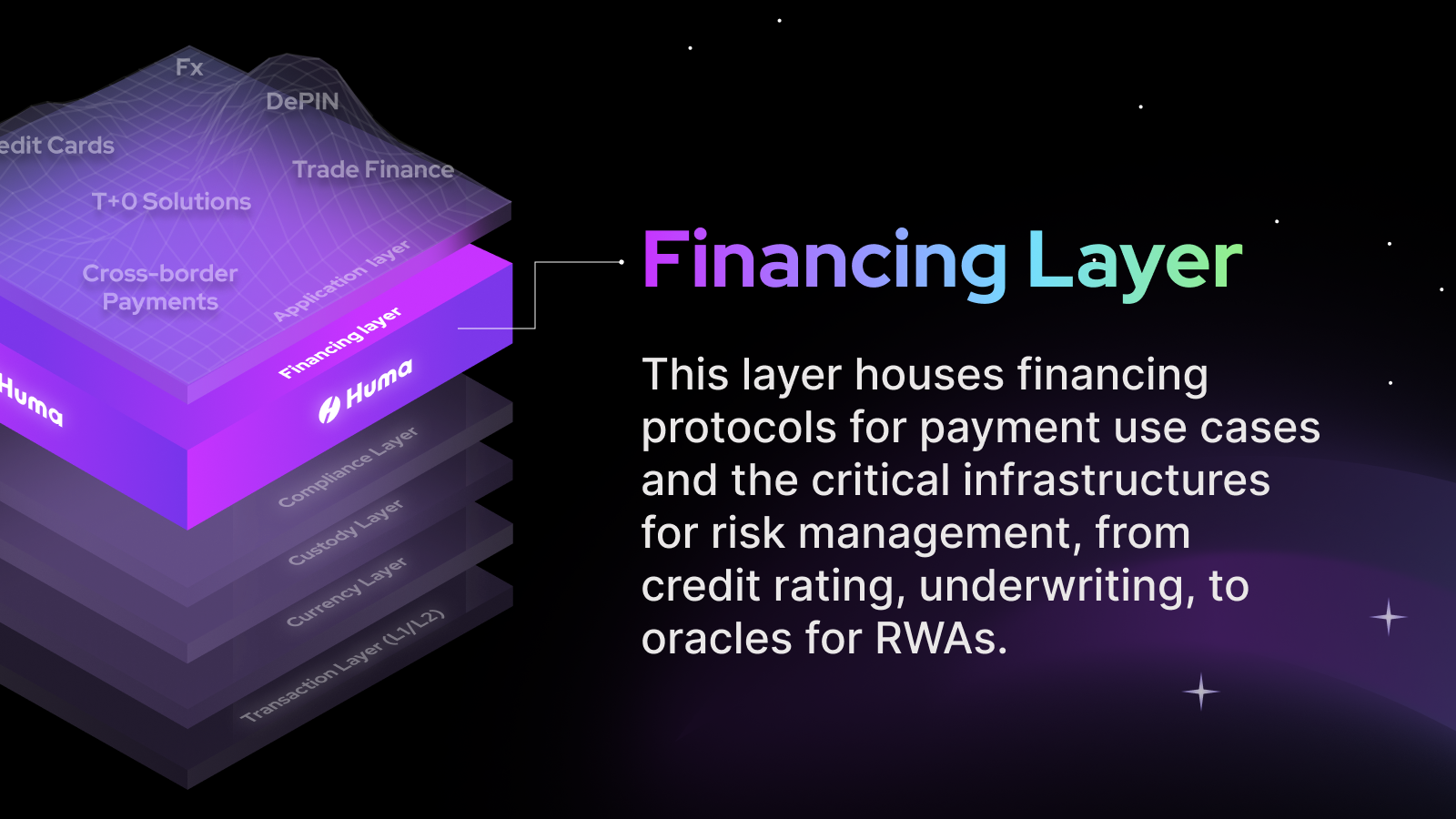 financing layer